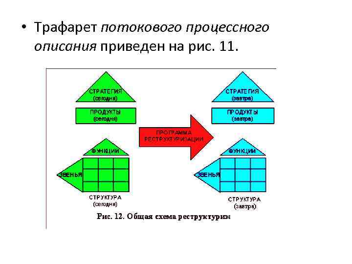  • Трафарет потокового процессного описания приведен на рис. 11. 