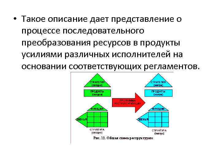  • Такое описание дает представление о процессе последовательного преобразования ресурсов в продукты усилиями