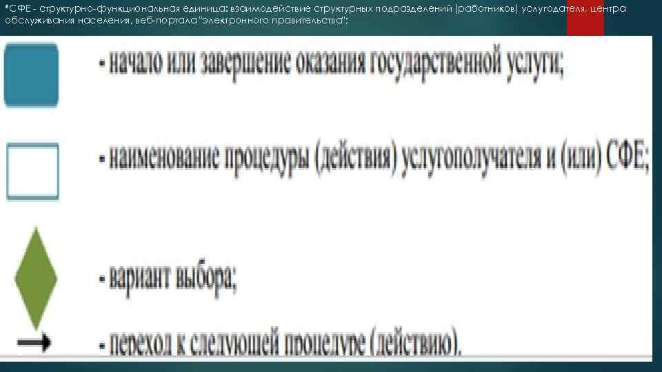 *СФЕ - структурно-функциональная единица: взаимодействие структурных подразделений (работников) услугодателя, центра обслуживания населения, веб-портала "электронного