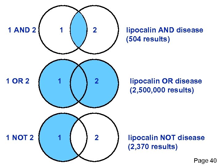 1 AND 2 1 2 lipocalin AND disease (504 results) 1 OR 2 1