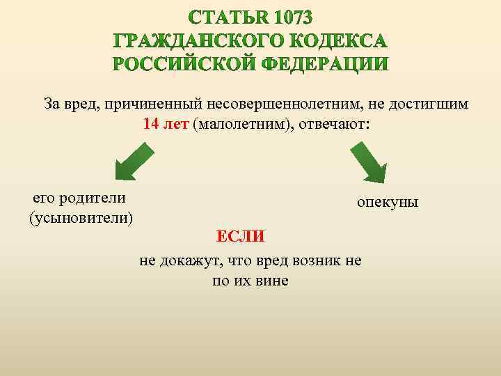 За вред, причиненный несовершеннолетним, не достигшим 14 лет (малолетним), отвечают: его родители (усыновители) опекуны