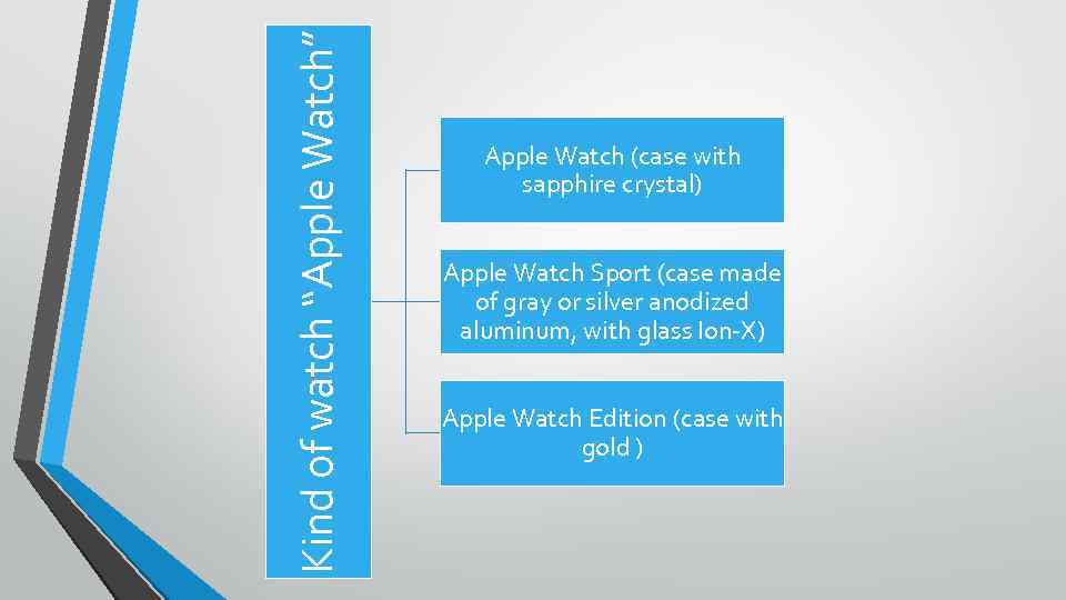 Kind of watch “Apple Watch” Apple Watch (case with sapphire crystal) Apple Watch Sport