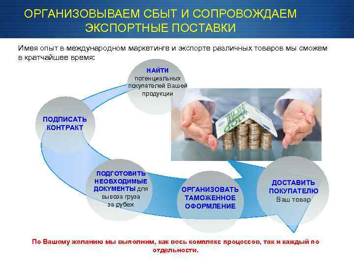 ОРГАНИЗОВЫВАЕМ СБЫТ И СОПРОВОЖДАЕМ ЭКСПОРТНЫЕ ПОСТАВКИ Имея опыт в международном маркетинге и экспорте различных