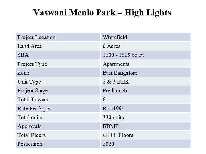 Vaswani Menlo Park – High Lights Project Location Whitefield Land Area 6 Acres SBA