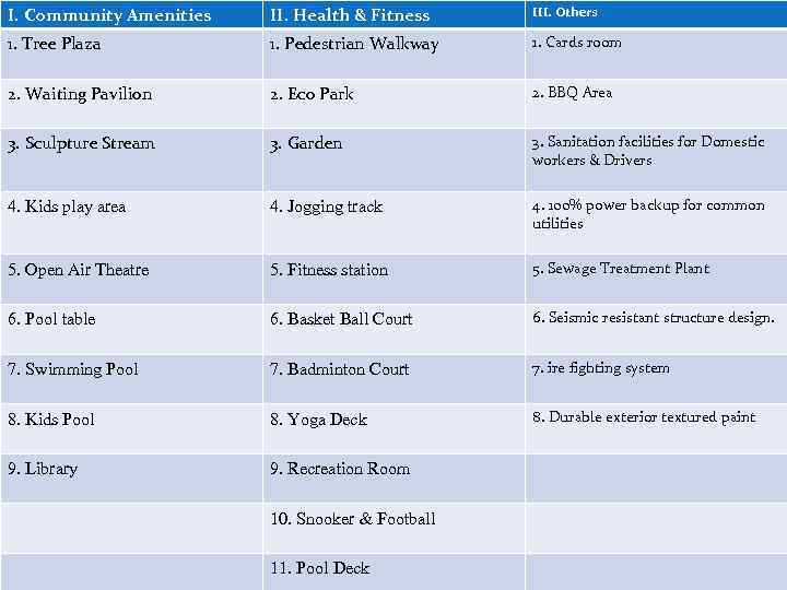 I. Community Amenities II. Health & Fitness III. Others 1. Tree Plaza 1. Pedestrian