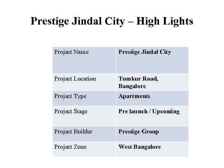 Prestige Jindal City – High Lights Project Name Prestige Jindal City Project Location Tumkur