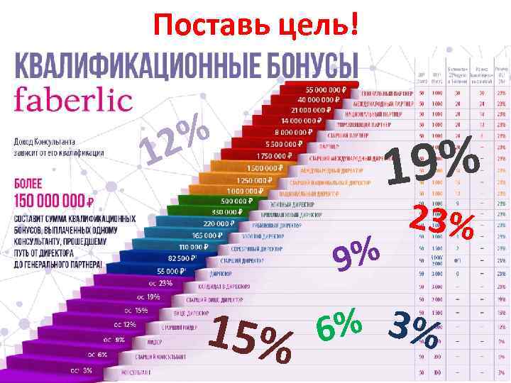 Поставь цель! 2% 1 19% 9% 15% 23% 6% 3% 