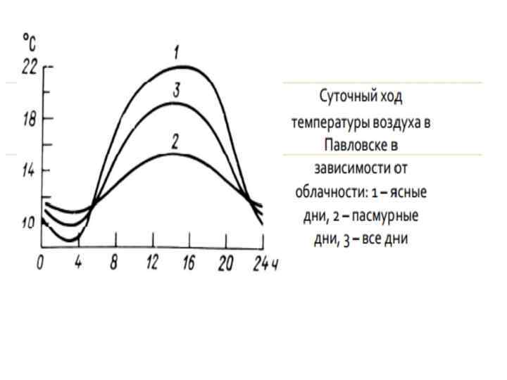 Общая температура