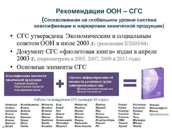 Рекомендации ООН – СГС (Согласованная на глобальном уровне система классификации и маркировки химической продукции)