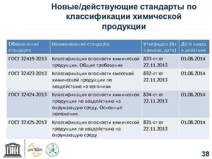 Название стандарта. Наименование стандарта. Наименование стандарта 01. Наименование хим продукции маркировка.