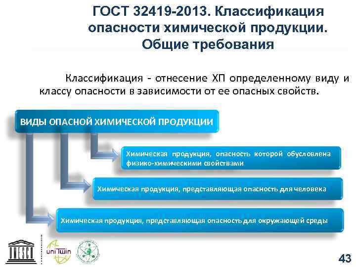 ГОСТ 32419 -2013. Классификация опасности химической продукции. Общие требования Классификация - отнесение ХП определенному