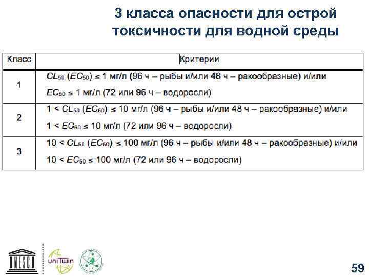 3 класса опасности для острой токсичности для водной среды 59 