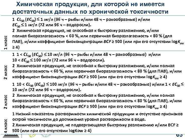 1 класс ЕС 50 1 мг/л (72 или 96 ч – водоросли). 2 Химическая