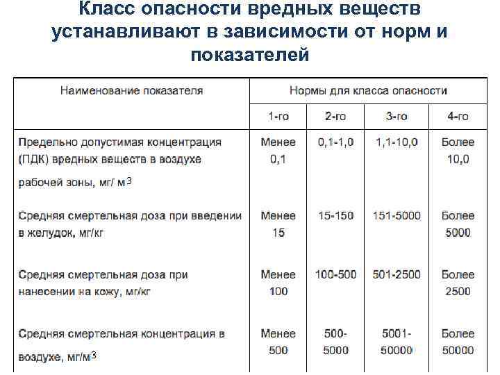 Класс опасности вредных веществ устанавливают в зависимости от норм и показателей 7 