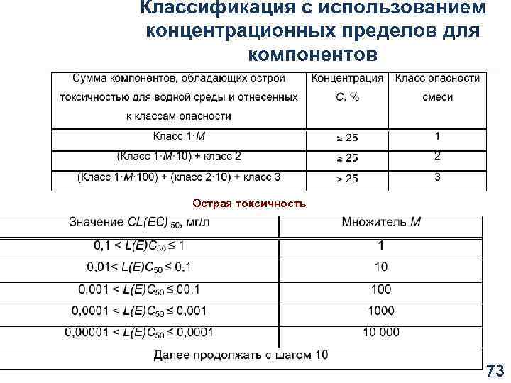 Классификация с использованием концентрационных пределов для компонентов Острая токсичность 73 