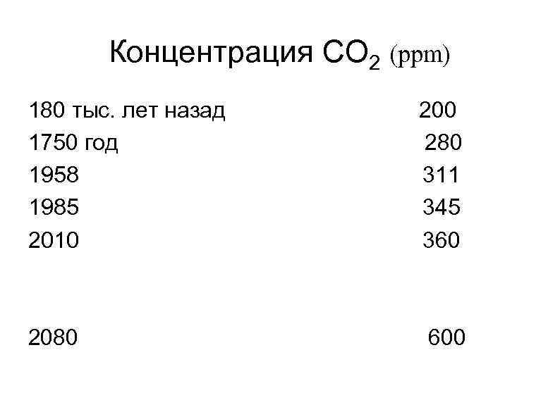 Концентрация СО 2 (ppm) 180 тыс. лет назад 200 1750 год 280 1958 311