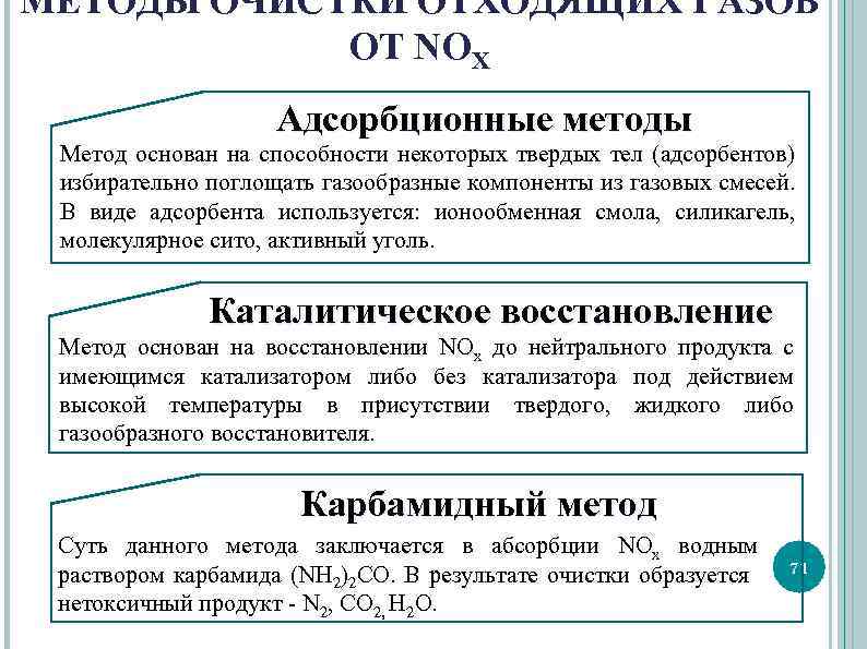 МЕТОДЫ ОЧИСТКИ ОТХОДЯЩИХ ГАЗОВ ОТ NOX Адсорбционные методы Метод основан на способности некоторых твердых