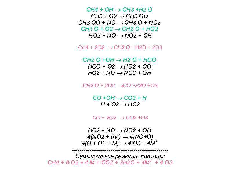 CH 4 + OH CH 3 +H 2 O CH 3 + O 2