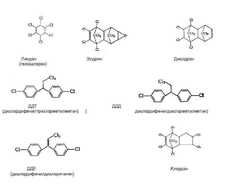  Линдан Элдрин Диэлдрин (гексахлоран) ДДТ ДДД (дихлордифенилтрихлорметилметан) ( дихлордифенилдихлорметилметан) ДДЕ Хлордан (дихлордифенилдихлорэтилен) 