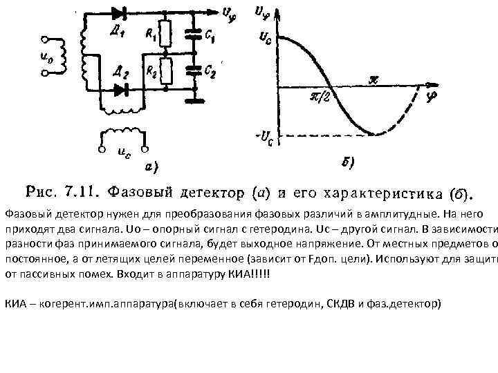 Структурная схема фазового детектора