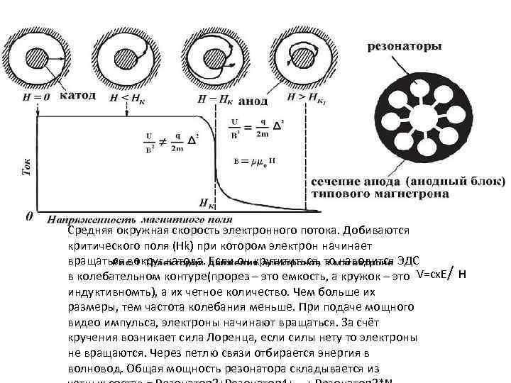 Траектория электрона