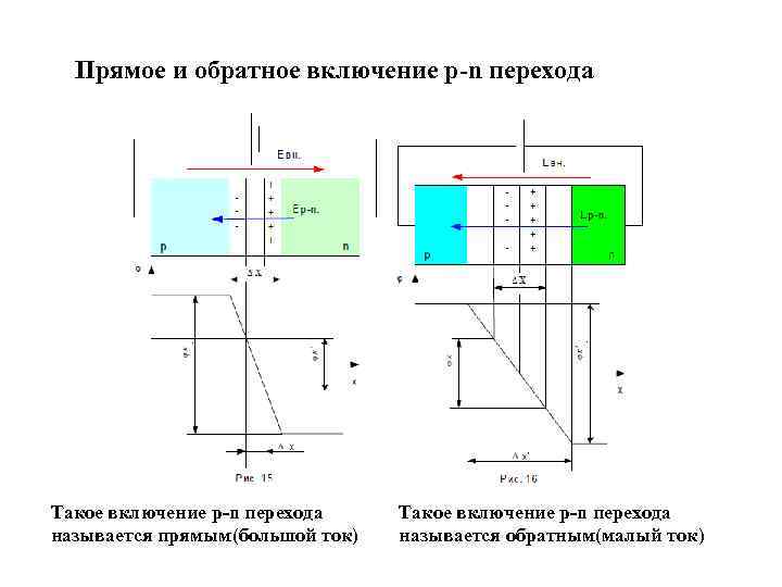 На рисунке показаны оба возможных включения p n перехода