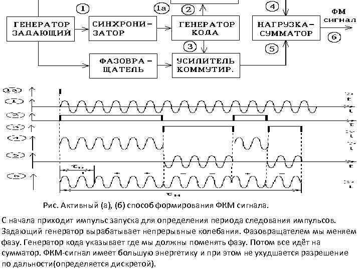 Рис. Активный (а), (б) способ формирования ФКМ сигнала. С начала приходит импульс запуска для