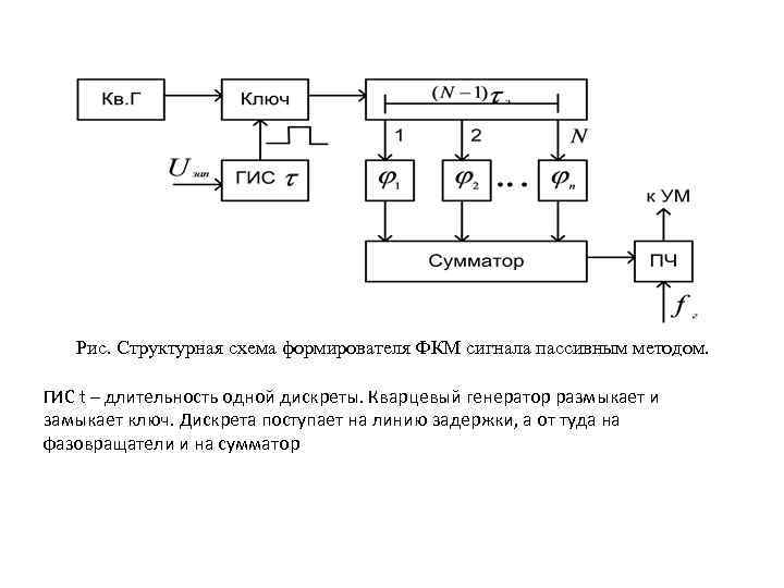 Схема возбудителя ом сигнала построенного по фильтровому методу