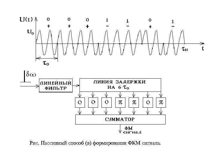 Схема возбудителя ом сигнала построенного по фильтровому методу