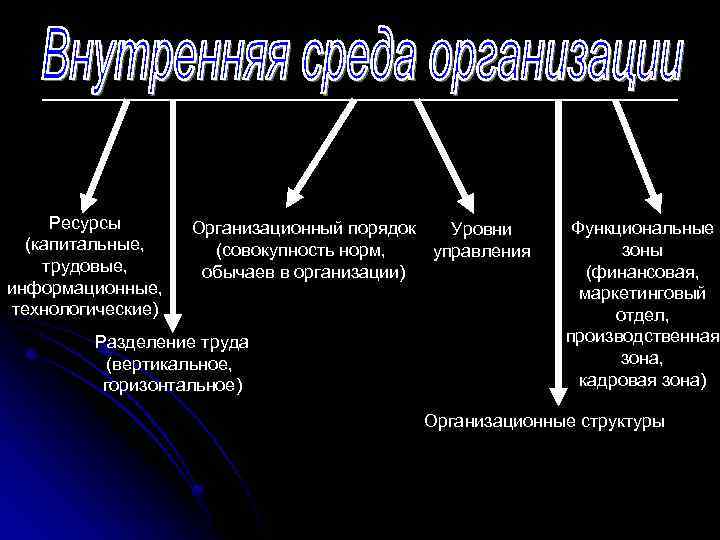 Капитальные ресурсы