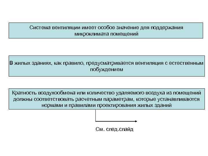 Система вентиляции имеет особое значение для поддержания микроклимата помещений В жилых зданиях, как правило,