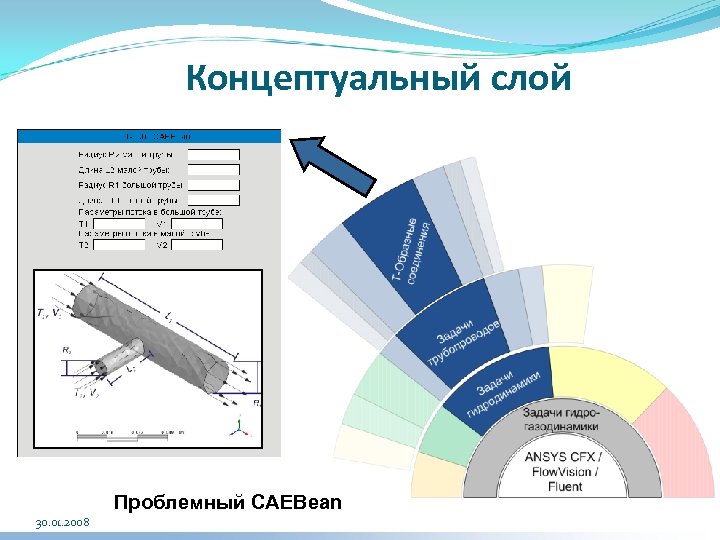 Концептуальный слой Проблемный CAEBean 30. 01. 2008 