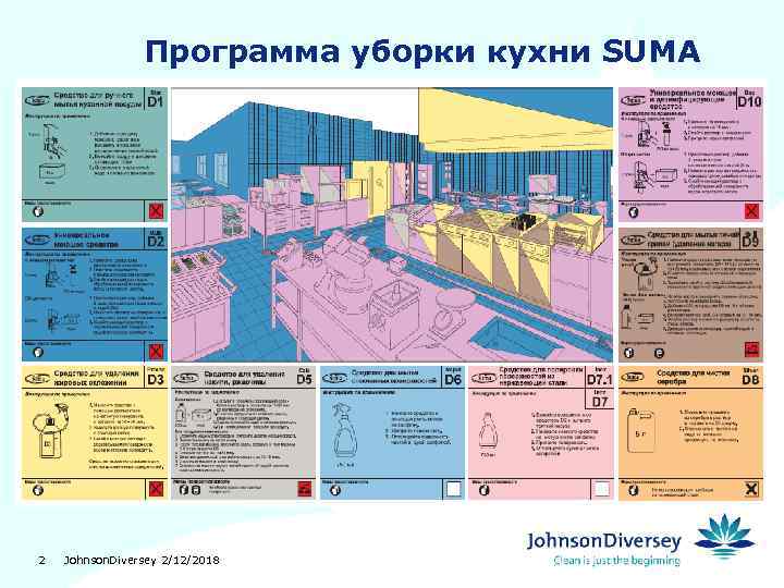 Что такое карта уборки