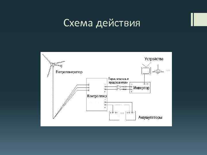 Схема действия 