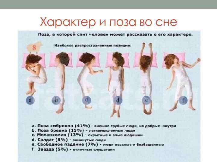 Характер и поза во сне 