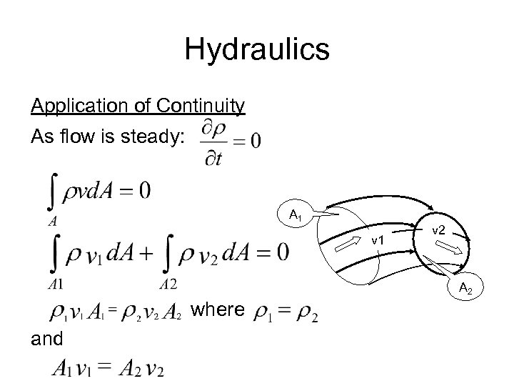Hydraulics Application of Continuity As flow is steady: A 1 v 2 A 2