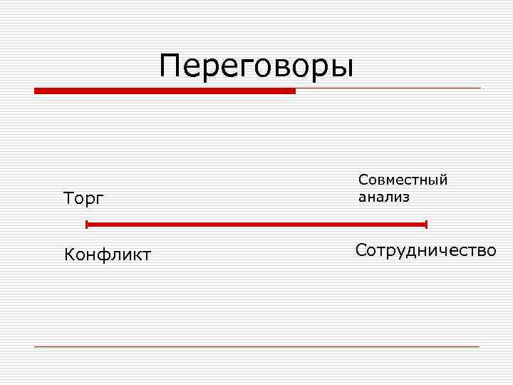 Переговоры Торг Совместный анализ Конфликт Сотрудничество 