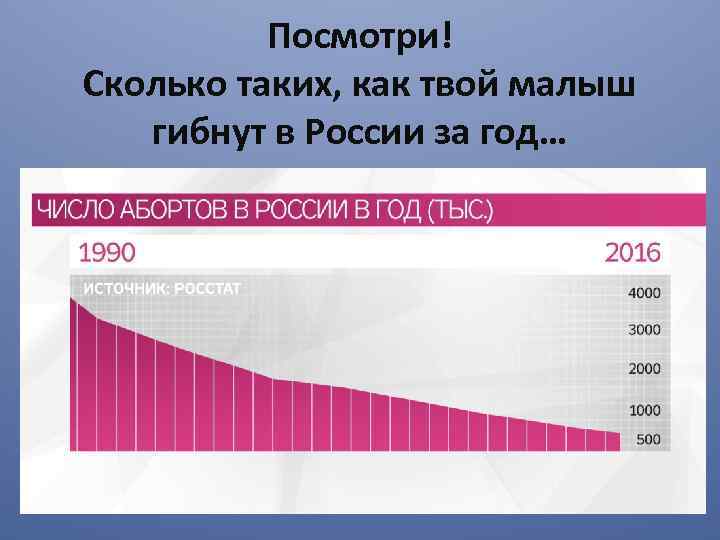 Посмотри! Сколько таких, как твой малыш гибнут в России за год… 