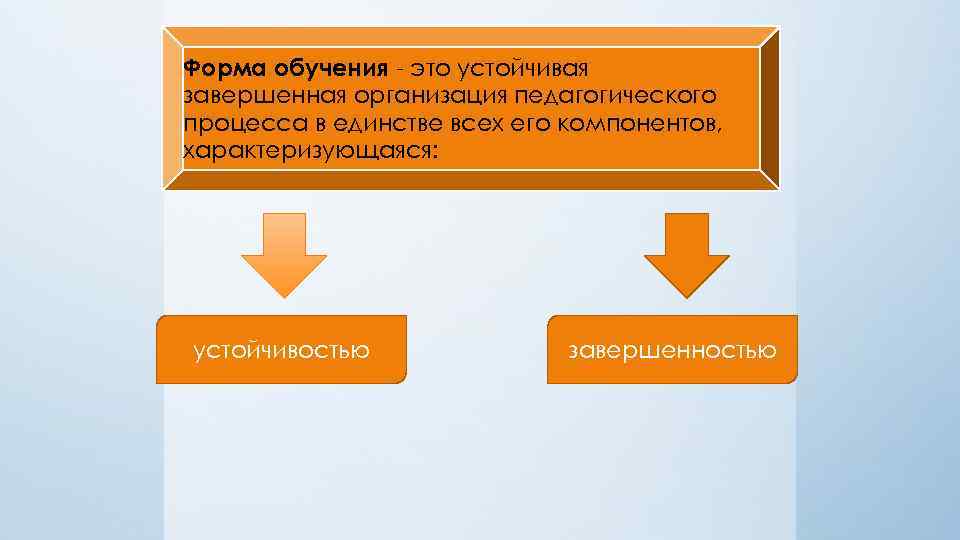 Форма обучения - это устойчивая завершенная организация педагогического процесса в единстве всех его компонентов,