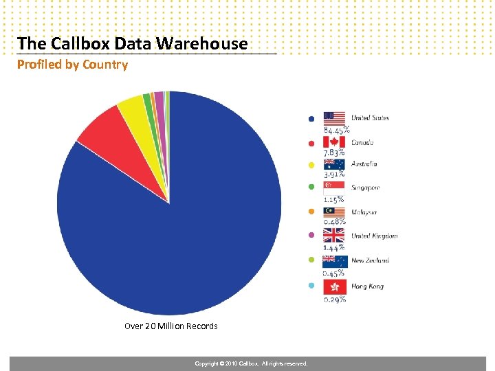 The Callbox Data Warehouse Profiled by Country Over 20 Million Records Copyright © 2010