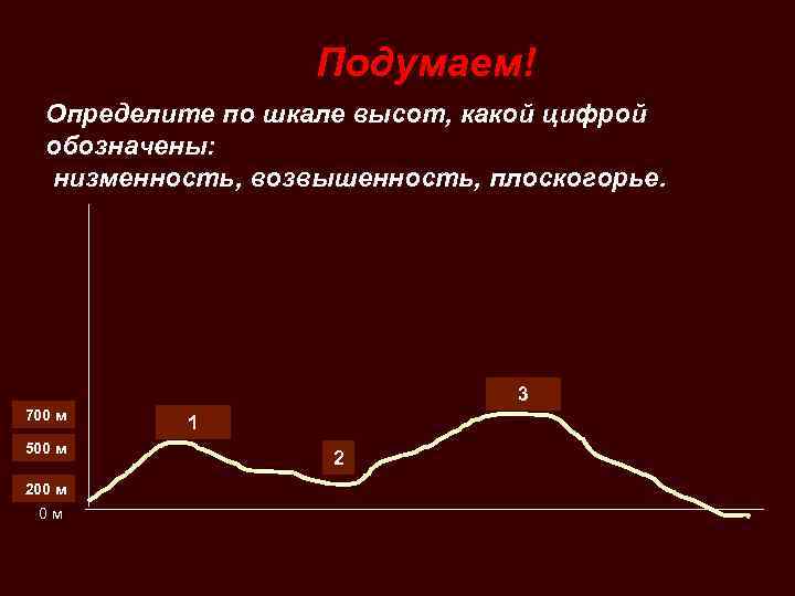 Подумаем! Определите по шкале высот, какой цифрой обозначены: низменность, возвышенность, плоскогорье. 3 700 м