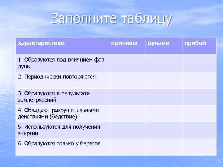 Заполните таблицу характеристики 1. Образуются под влиянием фаз луны 2. Периодически повторяются 3. Образуются