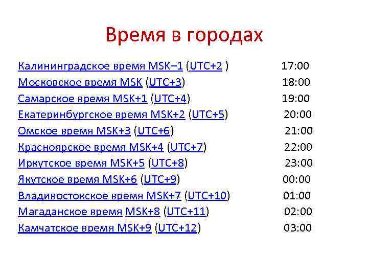 Время в городах Калининградское время MSK– 1 (UTC+2 ) 17: 00 Московское время MSK