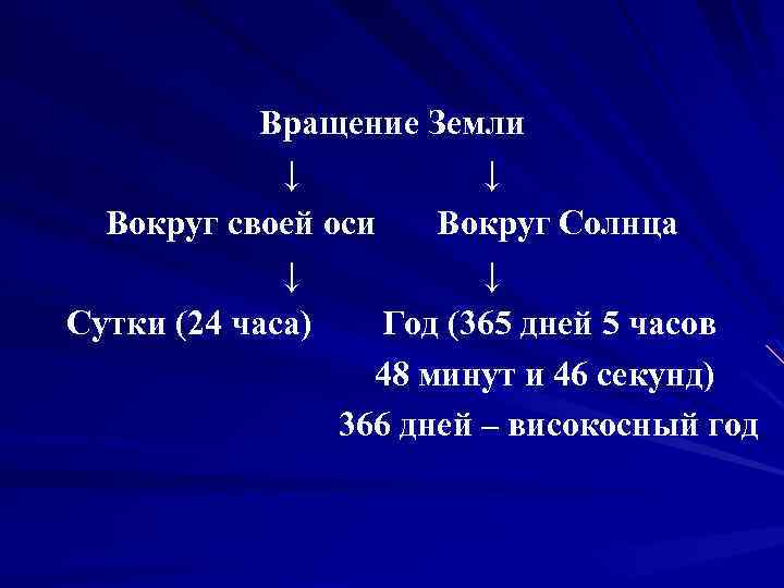 Вращение Земли ↓ ↓ Вокруг своей оси Вокруг Солнца ↓ ↓ Сутки (24 часа)