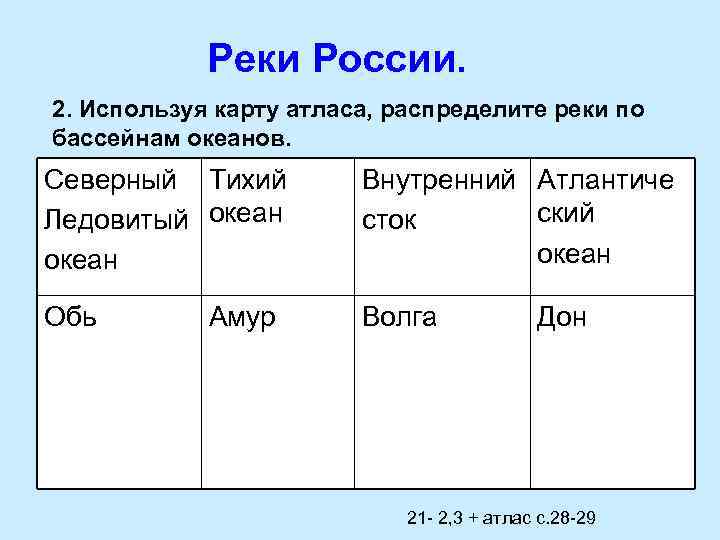 Реки России. 2. Используя карту атласа, распределите реки по бассейнам океанов. Северный Тихий Ледовитый
