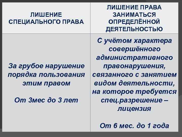 ЛИШЕНИЕ СПЕЦИАЛЬНОГО ПРАВА ЛИШЕНИЕ ПРАВА ЗАНИМАТЬСЯ ОПРЕДЕЛЁННОЙ ДЕЯТЕЛЬНОСТЬЮ За грубое нарушение порядка пользования этим