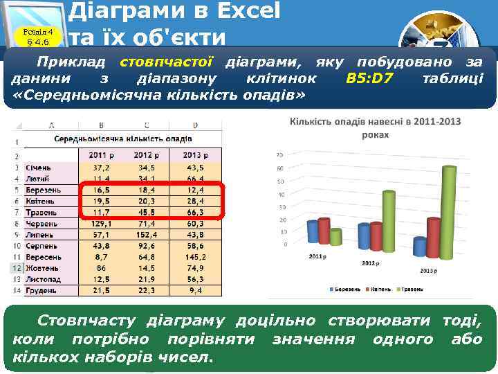 Розділ 4 § 4. 6 Діаграми в Excel та їх об'єкти 7 Приклад стовпчастої