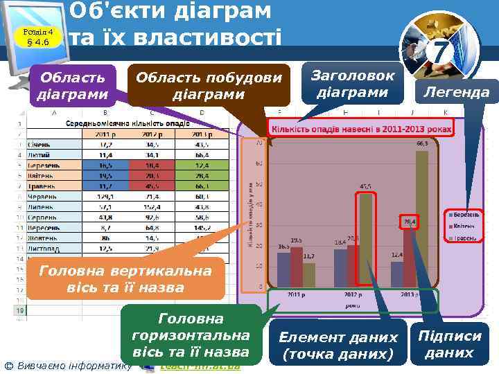 Розділ 4 § 4. 6 Об'єкти діаграм та їх властивості Область побудови діаграми Область