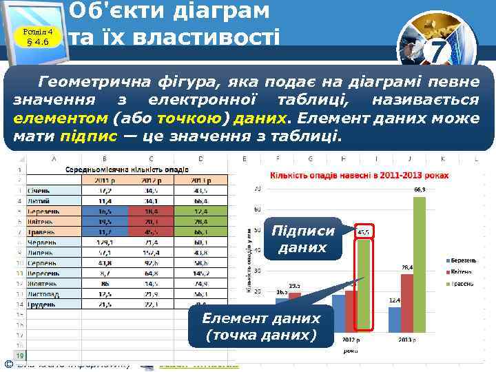 Розділ 4 § 4. 6 Об'єкти діаграм та їх властивості 7 Геометрична фігура, яка