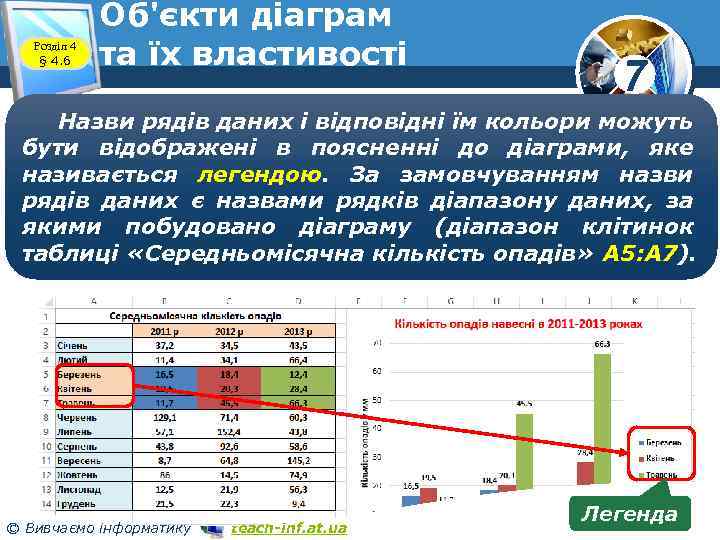 Розділ 4 § 4. 6 Об'єкти діаграм та їх властивості 7 Назви рядів даних